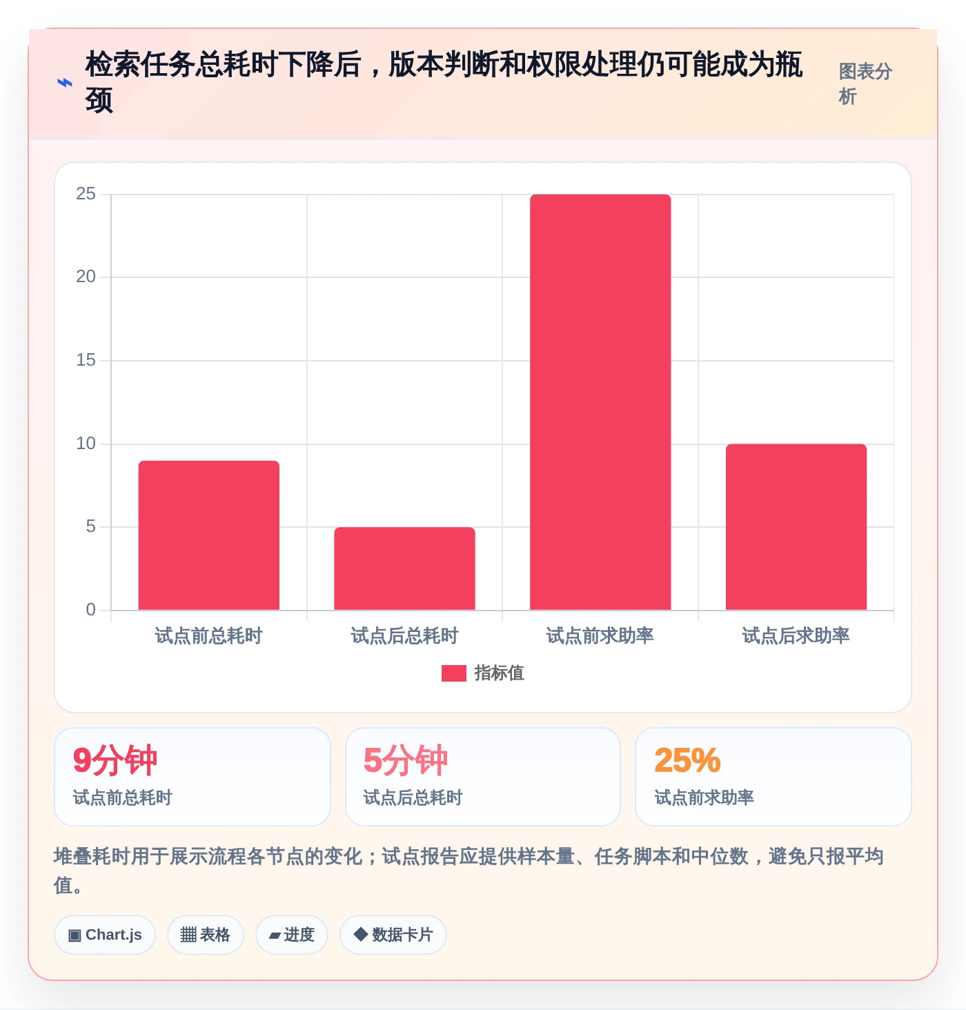 选对内部文档系统事半功倍:2026年最值得投资的5大工具