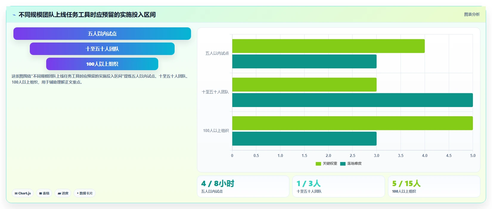 项目管理新趋势:2026年最受欢迎的6款有没有工作任务安排的软件工具盘点