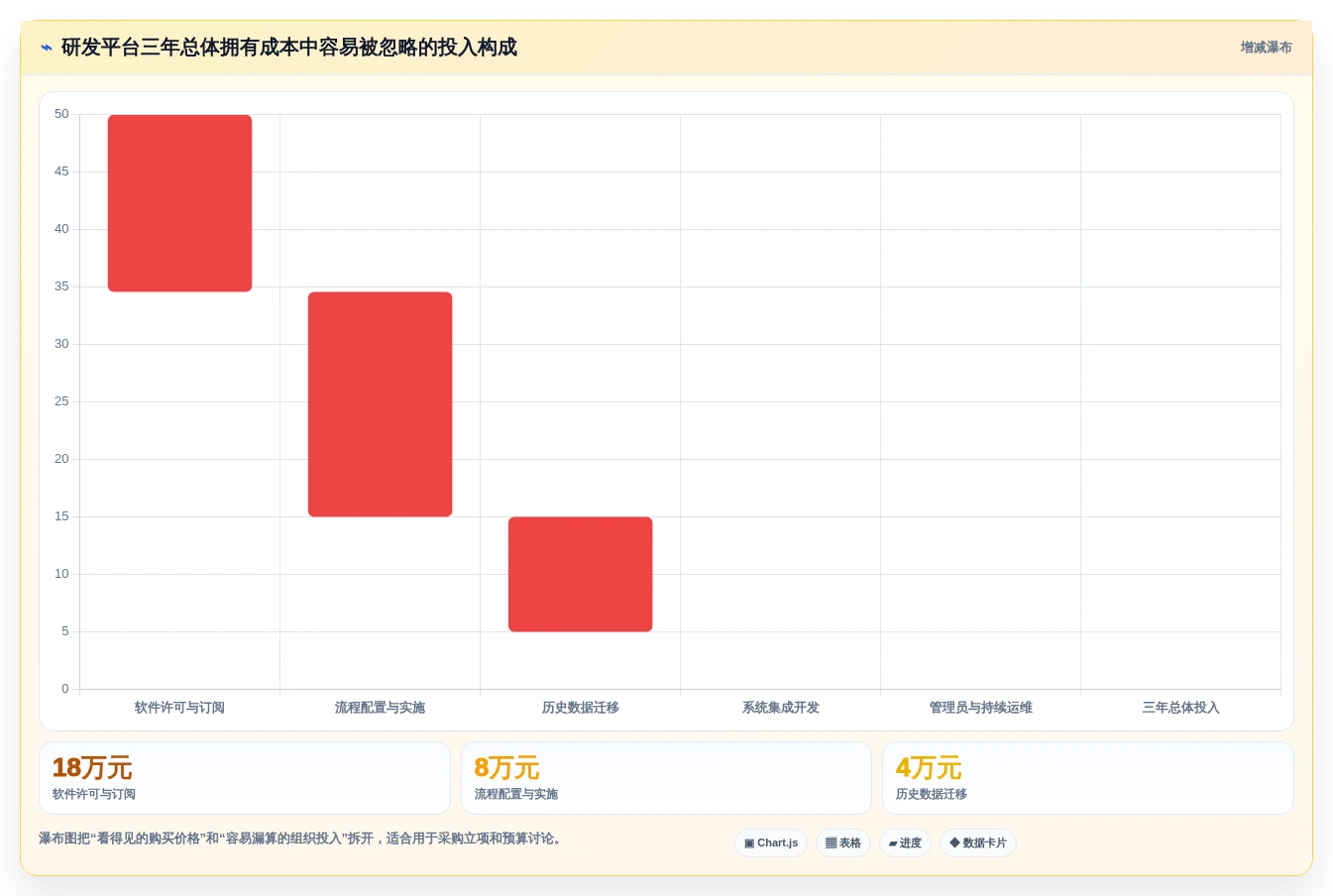 如何选择最适合你的科创研发平台?2026年5大工具对比分析