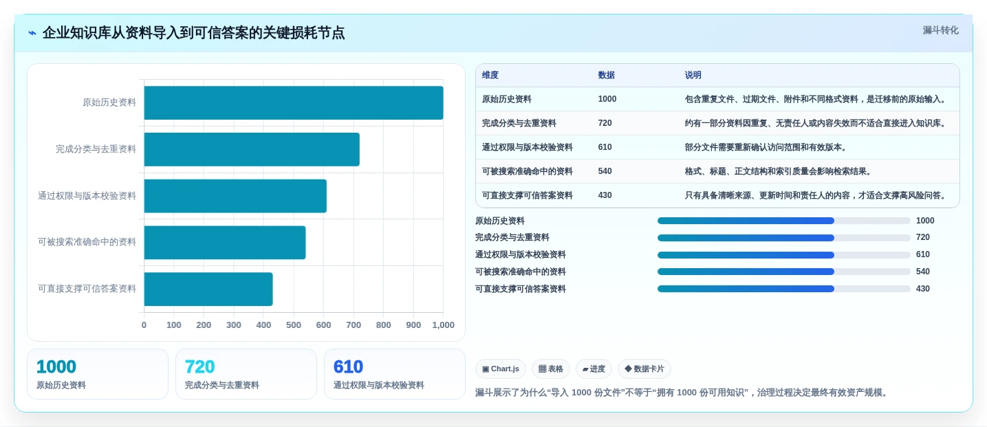 从初创到大厂:2026年知识库管理系统选型指南