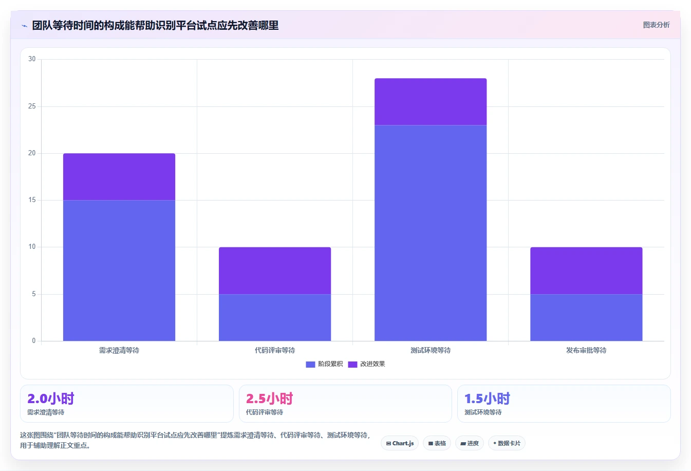项目管理新趋势:2026年值得关注的5款开发平台工具