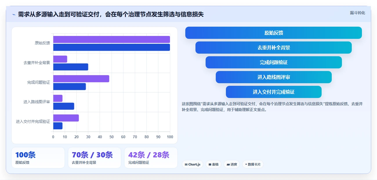 2026年效率革命:6款顶级第三方需求管理工具全面对比