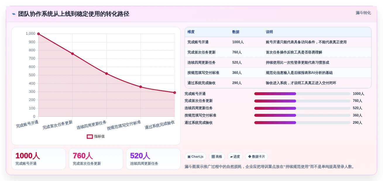 远程办公新选择:2026年最值得投资的5款好用的团队协作工具