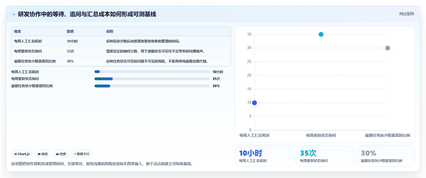 2026年效率革命:6大工作协作平台工具对比与选择指南
