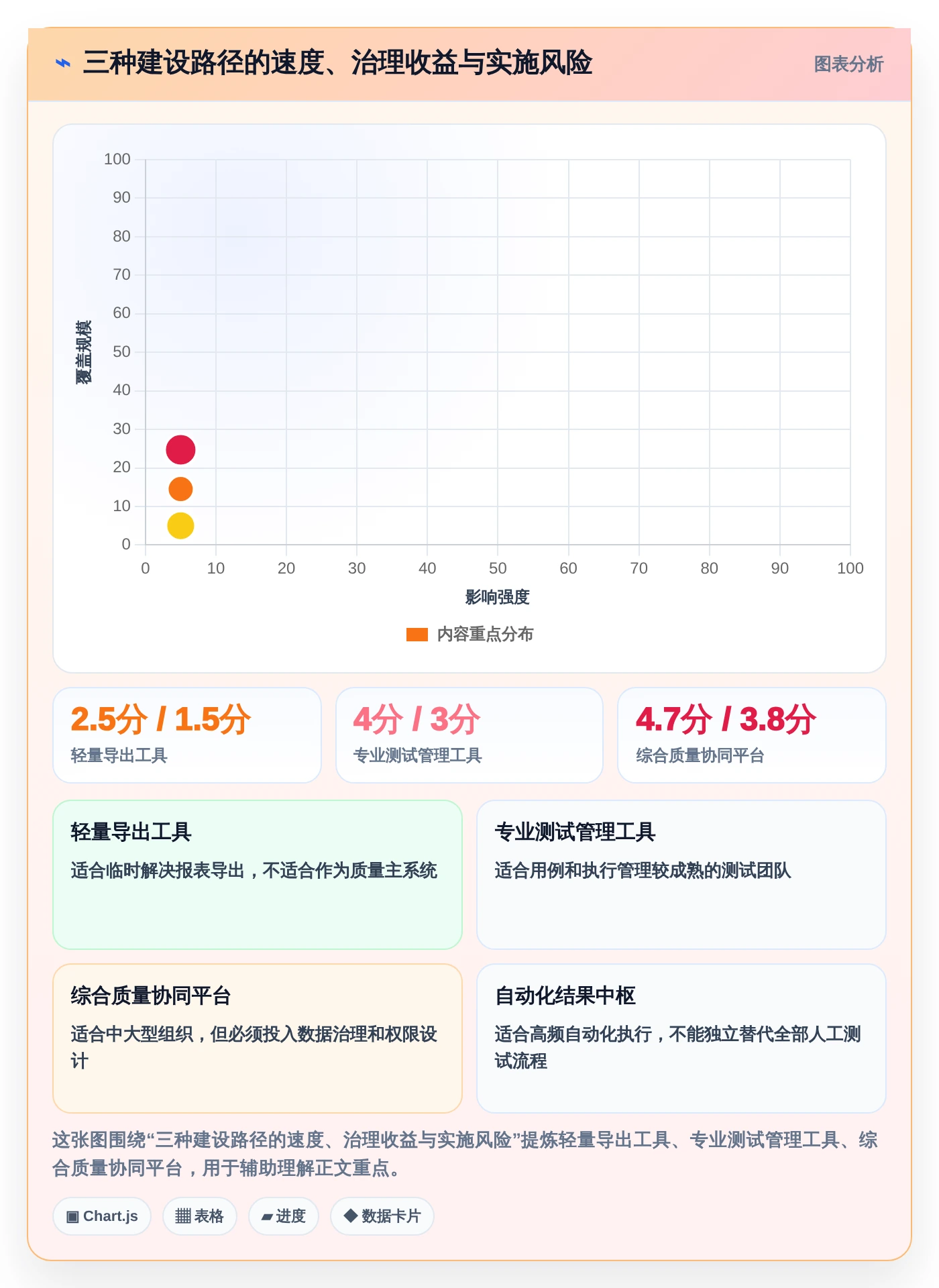 提升测试效率：2026年最值得投资的5大测试报告自动生成软件
