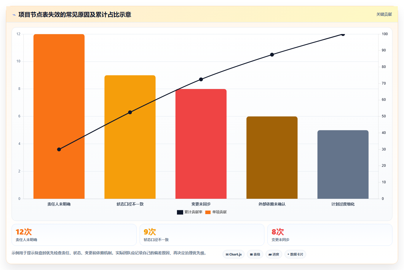 提升研发效率:2026年不可错过的5款项目节点表格工具