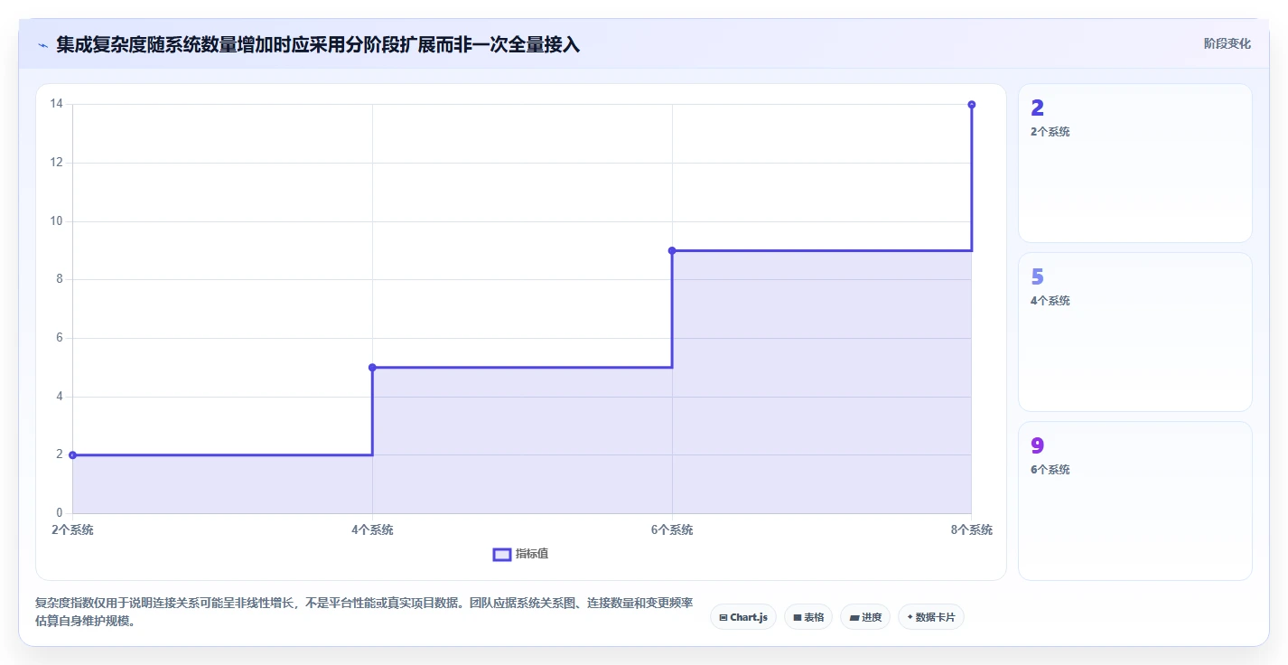 2026年支持开放平台的需求管理系统推荐与深度测评