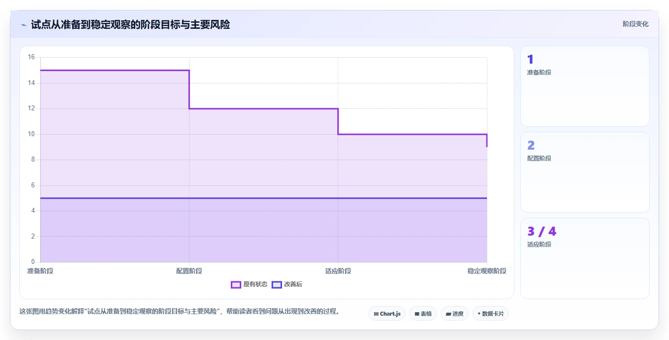 2026年企业级任务管理系统选型指南：8款主流工具深度评测