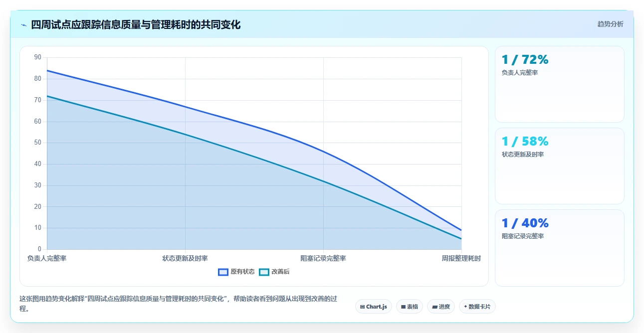 项目经理必读:2026年最受欢迎的7大好用开源项目管理工具对比