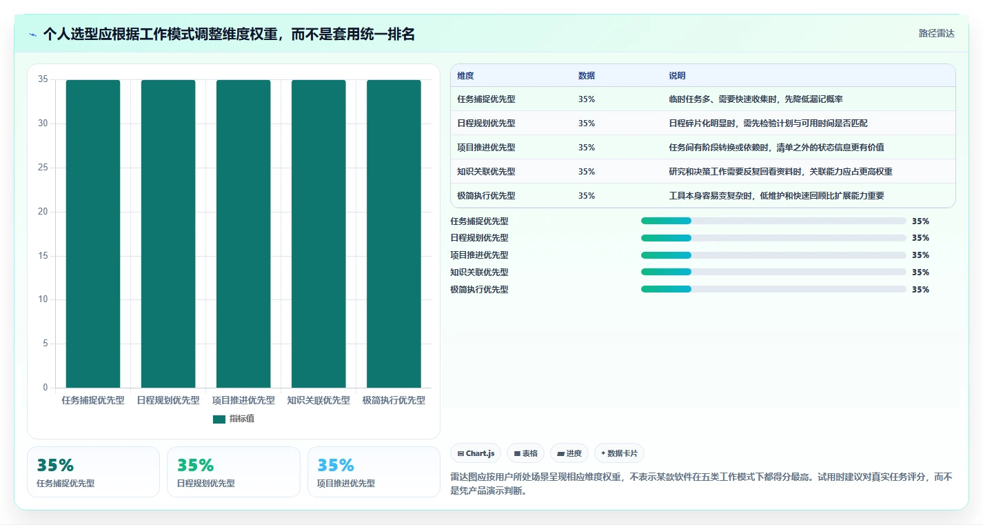 2026年效率革命:6款顶级个人工作进度跟进软件全面对比