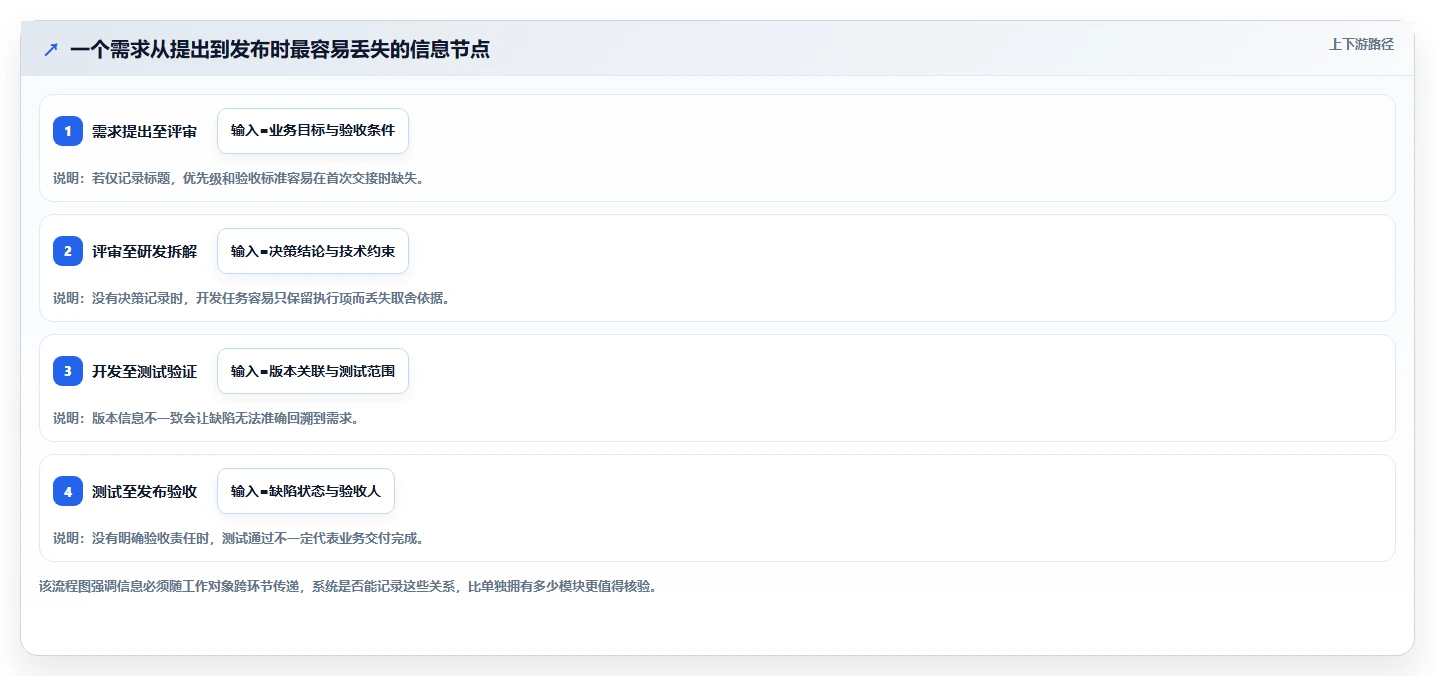 2026年跨部门协同的研发管理系统选型测评：哪款工具最合适