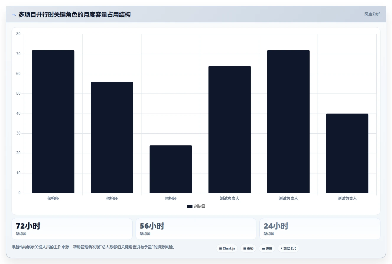 研发管理必看:6大工时预算系统对标工具对比与选型指南