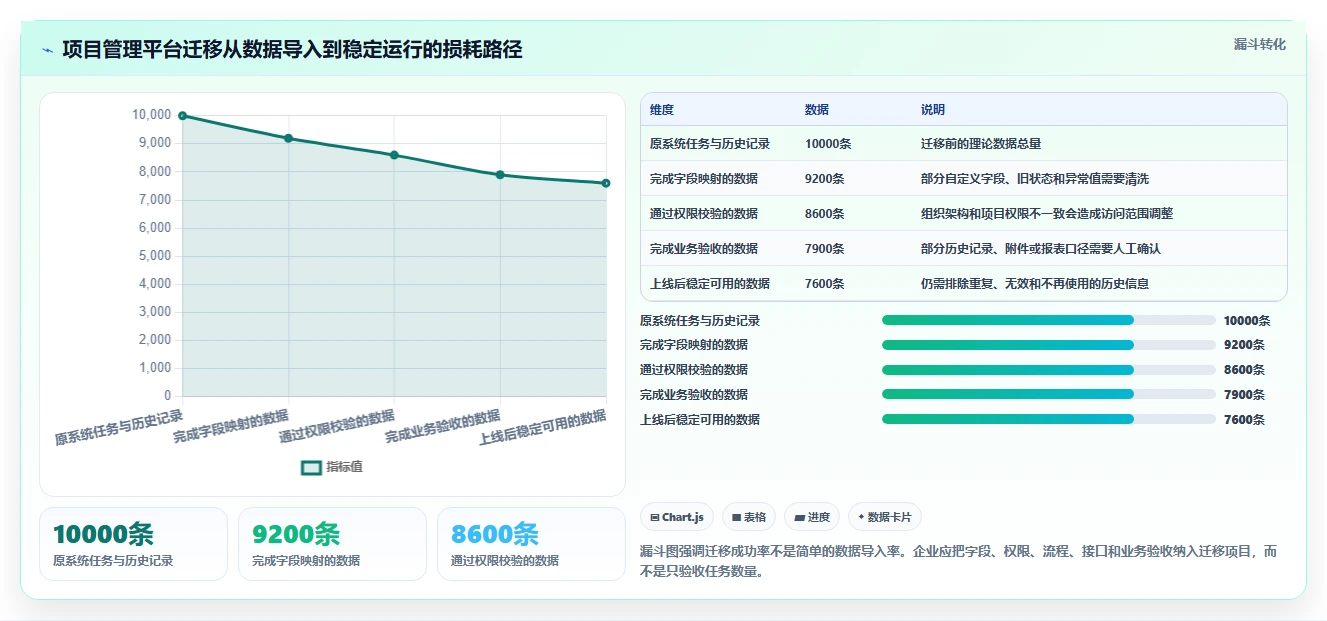 项目管理新趋势：2026年最受欢迎的5大进度协同软件工具