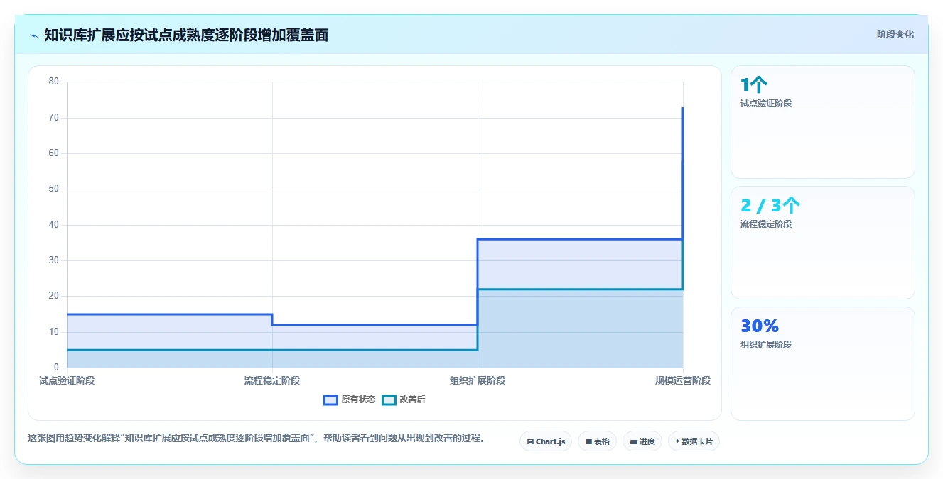 提升团队协作效率:2026年不可错过的5大共享知识库工具推荐