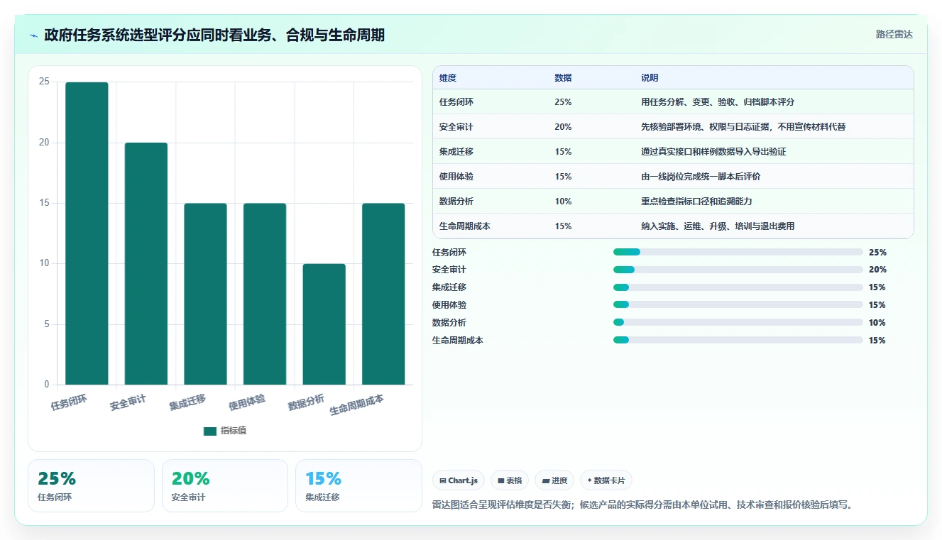 政府任务管理系统对比:2026年最值得投资的5大平台