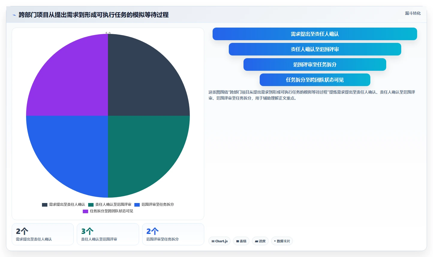 2026年9款项目管理软件推荐:企业级与团队级选型指南