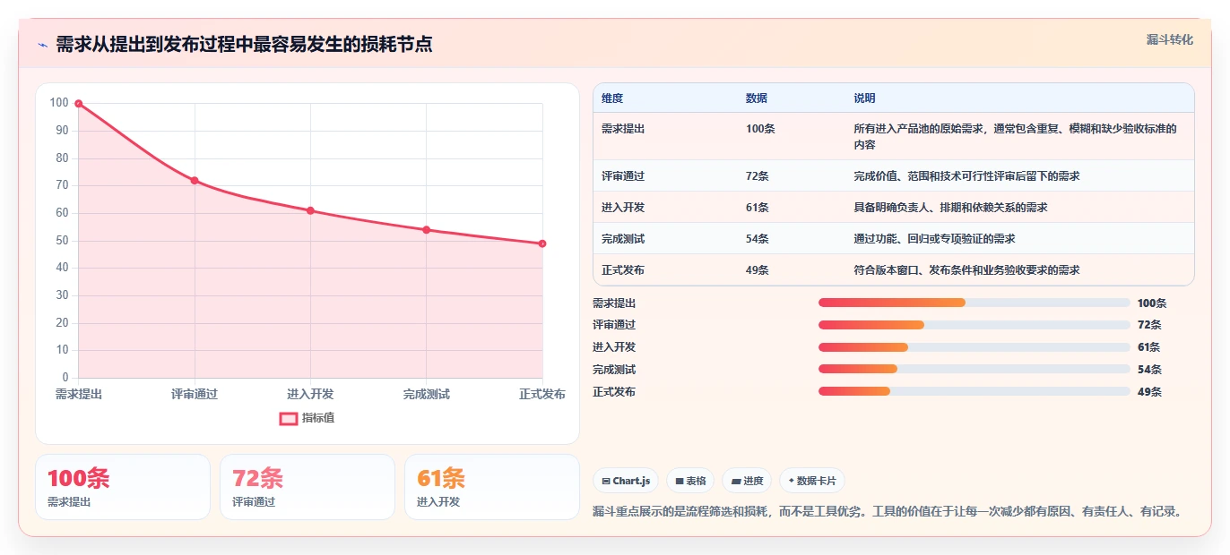 项目经理必看:2026年7款顶级confluence产品研发工具深度对比