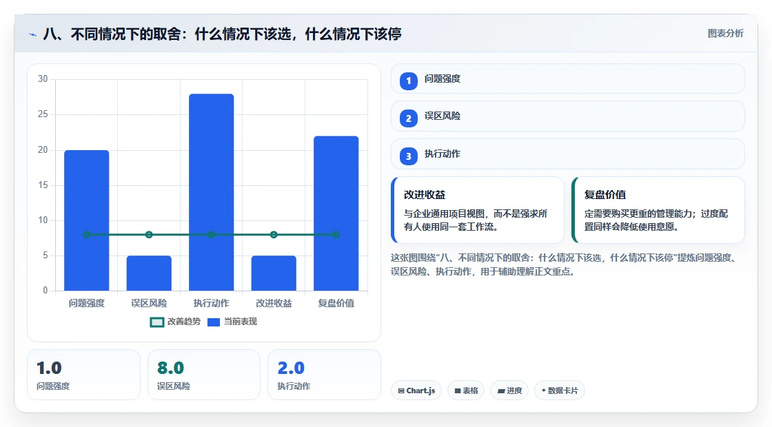 八、不同情况下的取舍：什么情况下该选，什么情况下该停