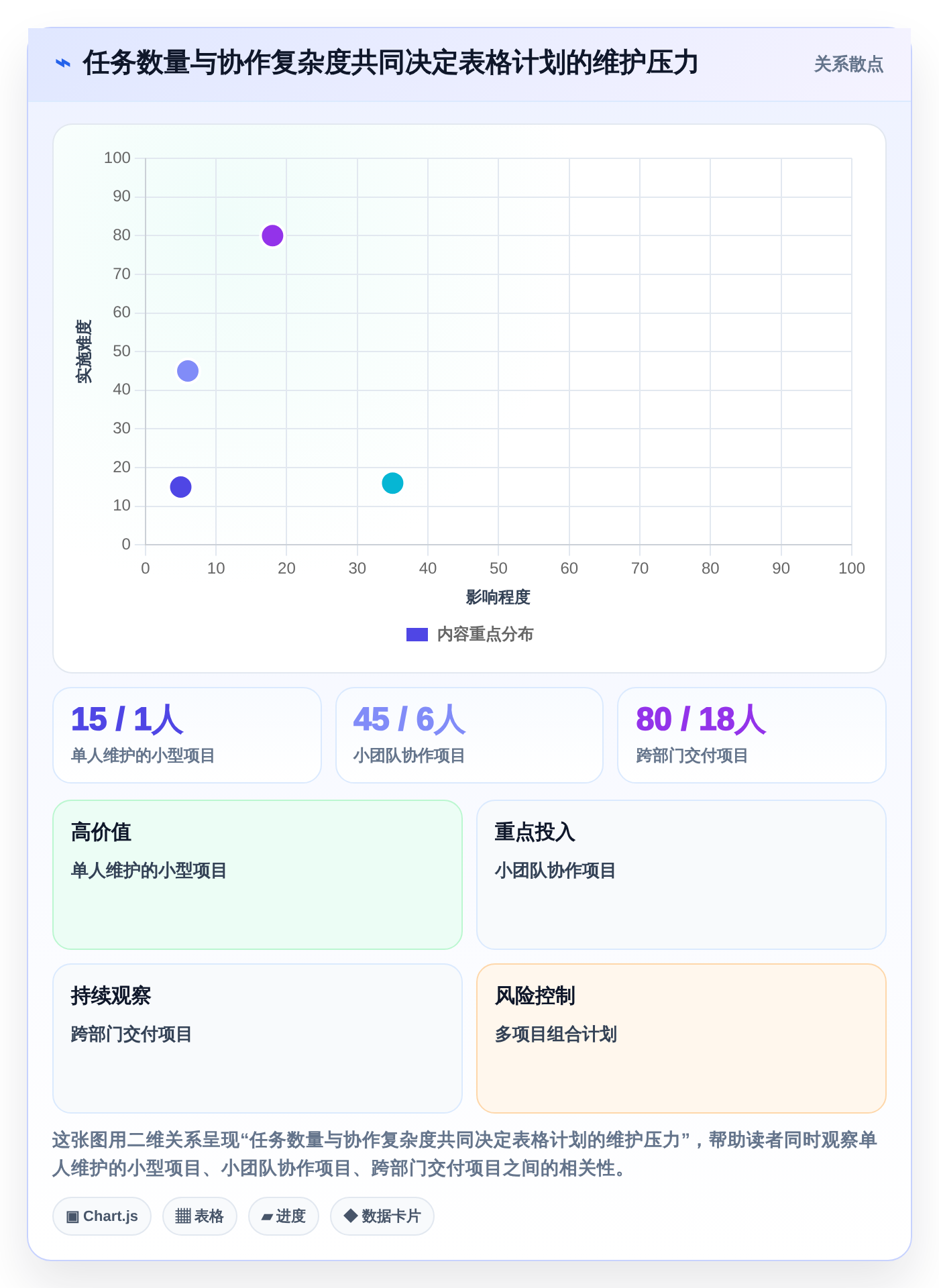 如何选择最适合你的excel编写项目计划工具？2026年最新选型指南
