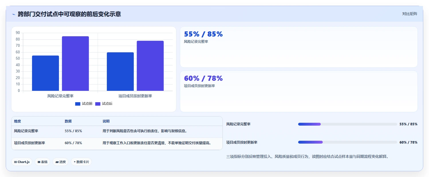 项目经理必看:2026年简道云项目管理系统选型指南Top5