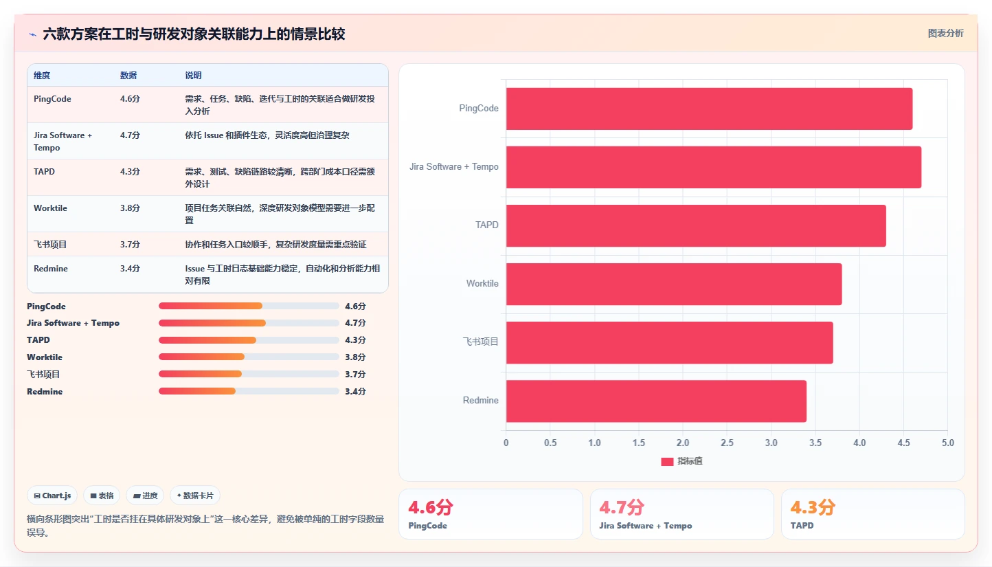 2026年研发管理新趋势:6款热门研发工时统计软件深度对比