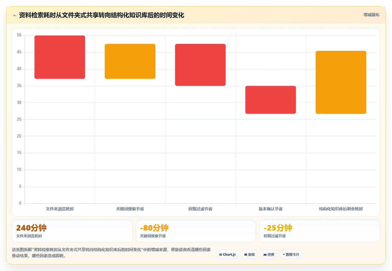 2026年必备:8款最佳搭建资料共享网站的软件全面对比