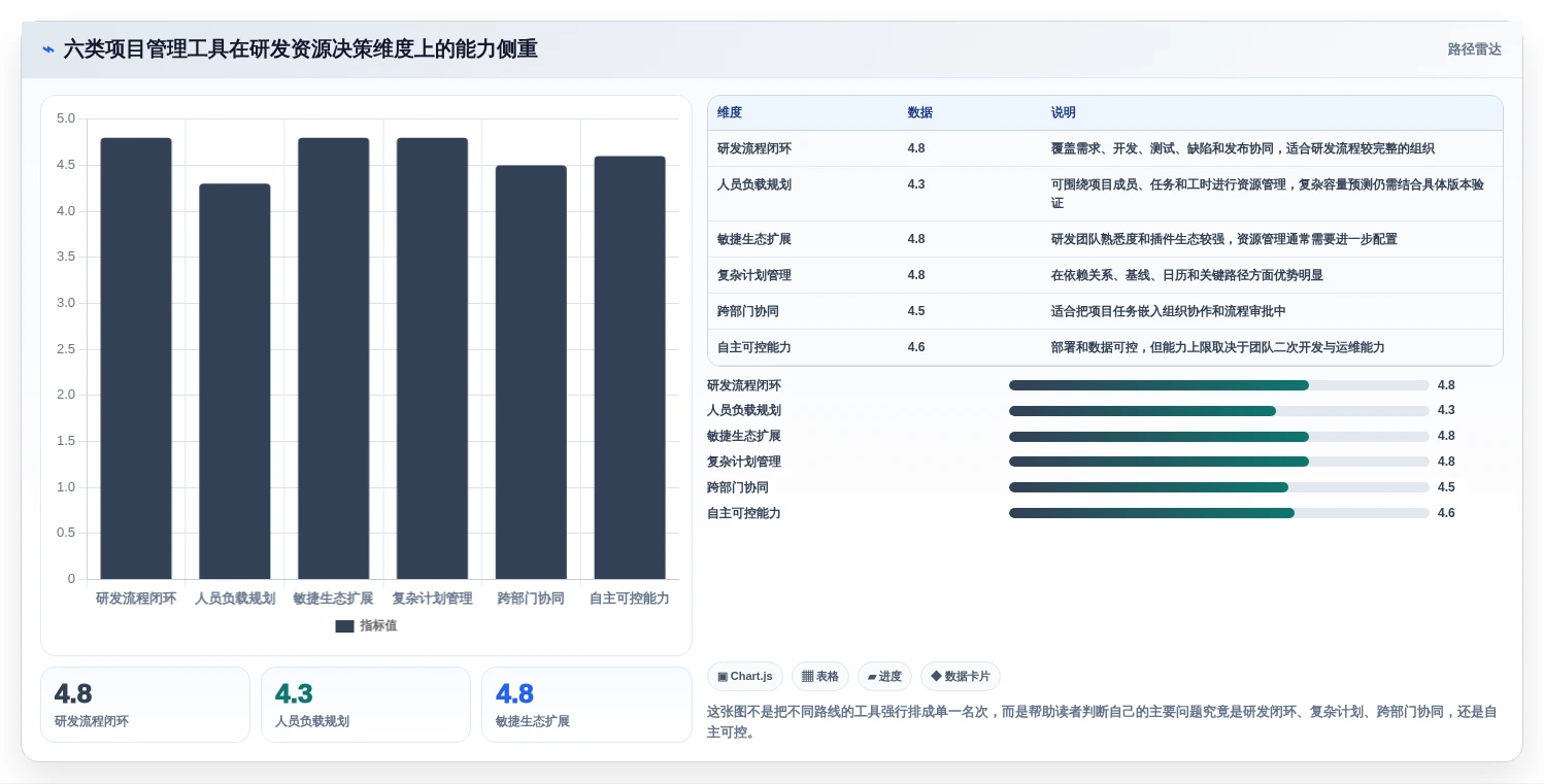 2026年项目资源管理系统大盘点：6款顶级工具助力高效研发
