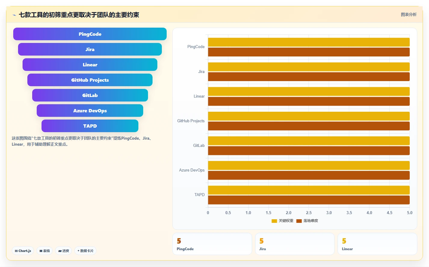 打造高效研发团队：2026年必备的7款开发计划软件工具盘点