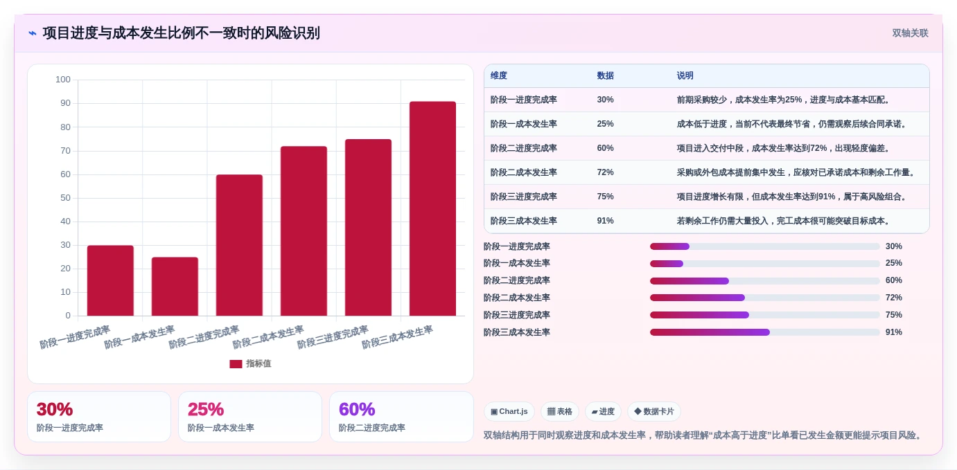 2026年项目成本管理系统选型指南:5大核心功能全面分析