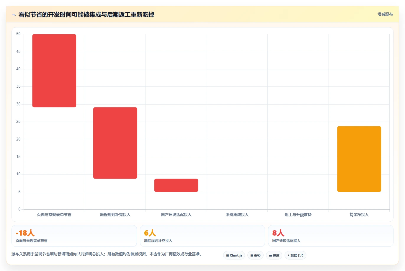 选对工具事半功倍：2026年最值得投资的5大信创快速开发平台