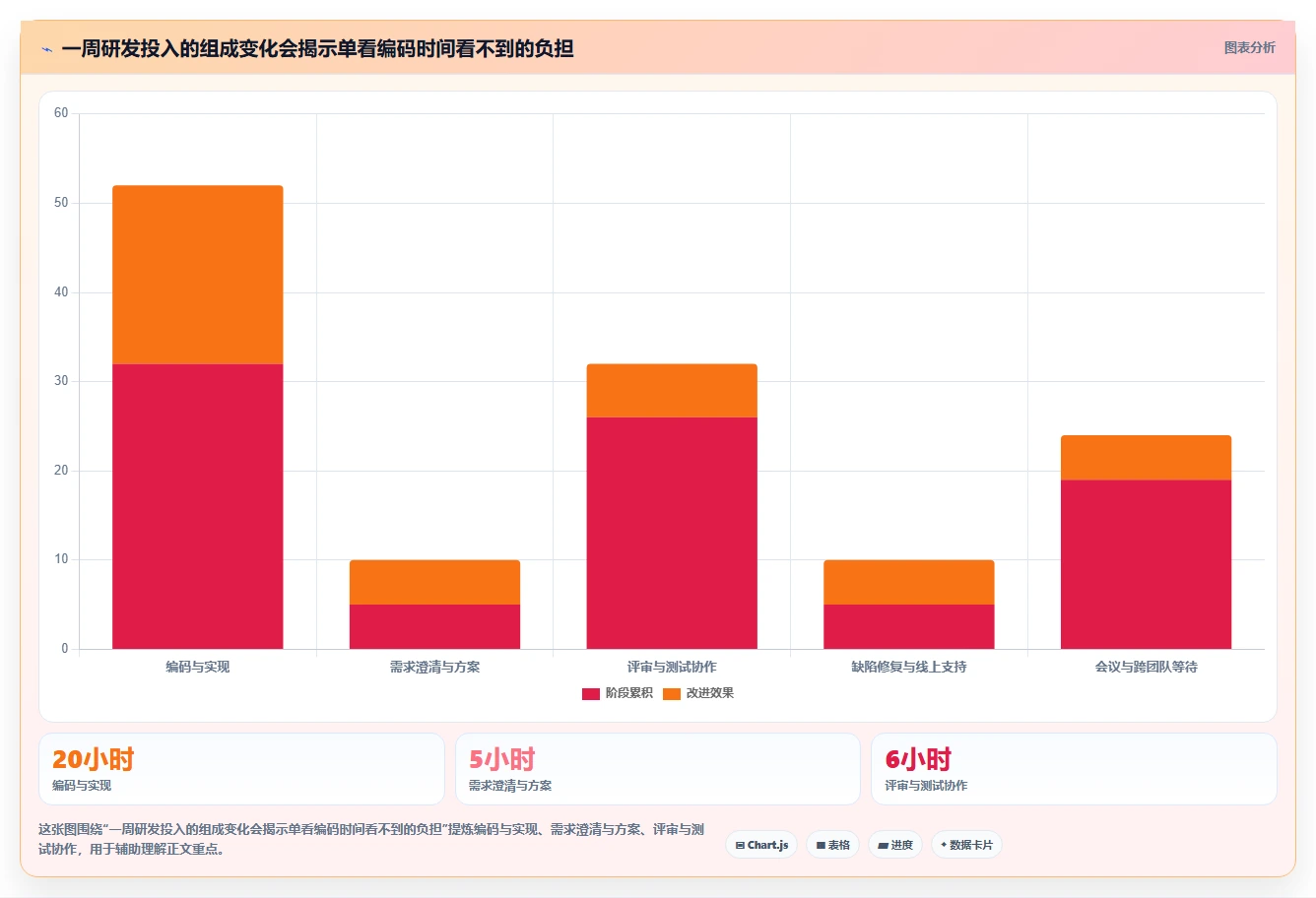 提升项目效率：2026年6款优秀研发工时记录软件推荐与选型指南