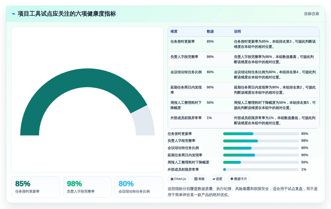 2026年最佳选择:8款字节跳动的项目管理平台工具全面对比