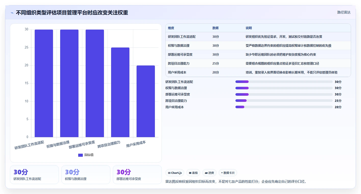 本地部署项目管理系统选型指南:2026年7款企业级方案深度对比