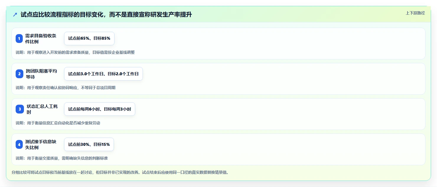 2026年企业级研发项目管理平台选型指南:8款主流工具深度评测