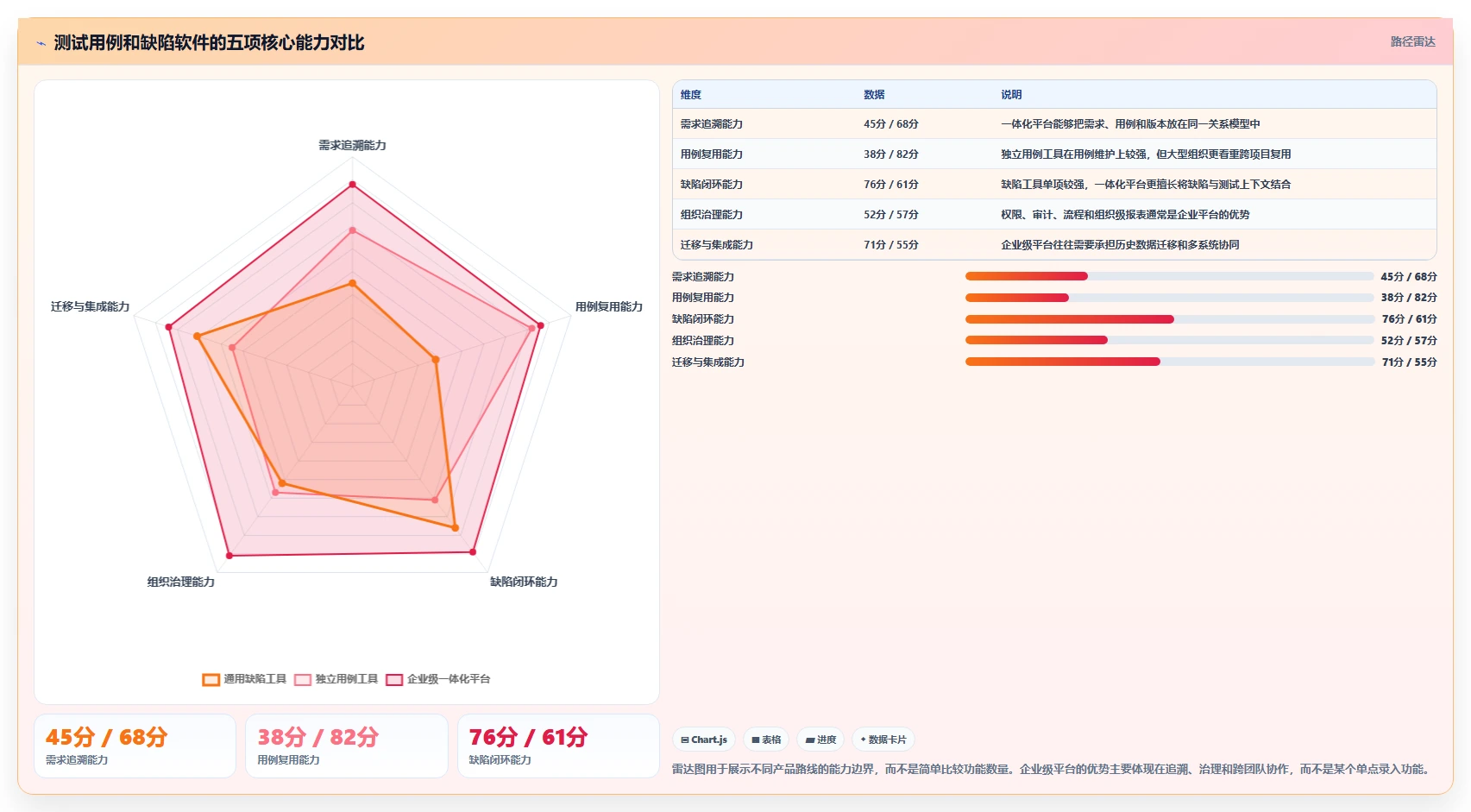 项目管理利器：如何选择最适合你的测试用例和bug关联软件？2026年选型指南