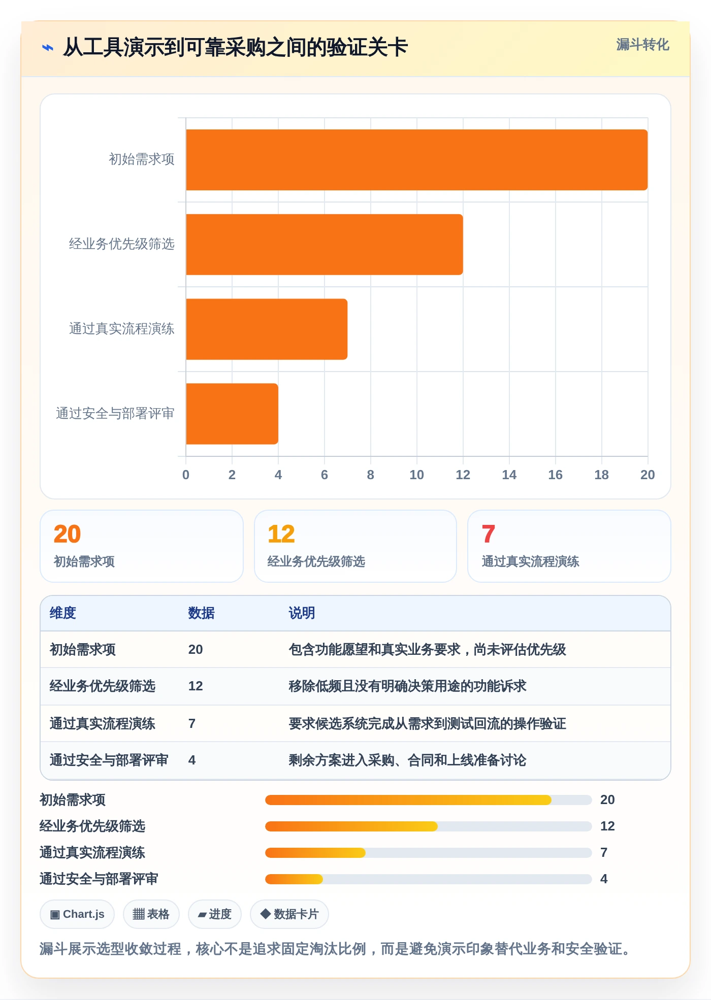 iOS团队必备：2026年最值得投资的5款项目管理系统