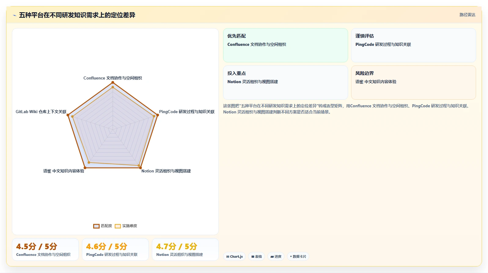 研发团队必备:2026年Top 5 confluence平台选型指南
