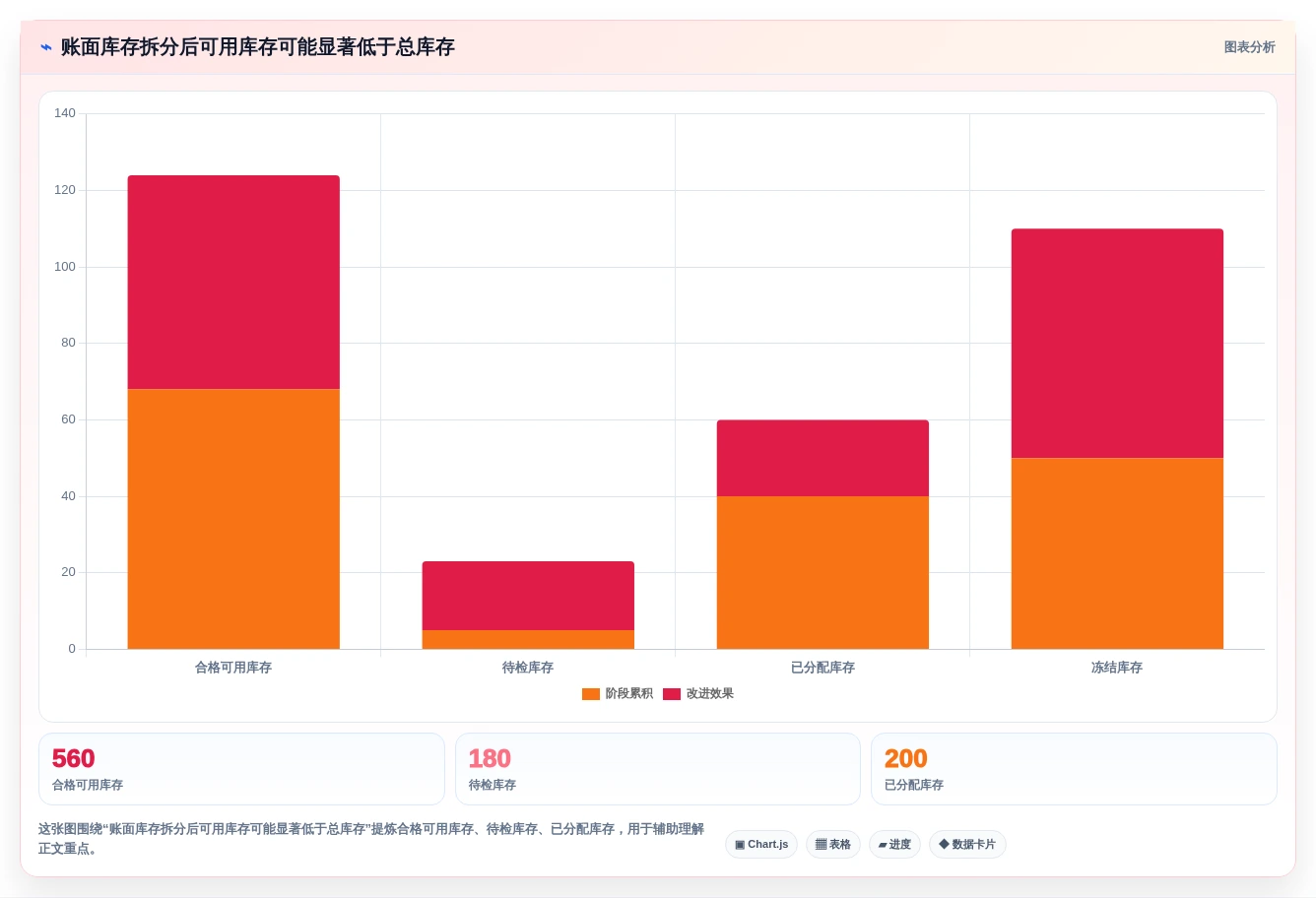2026年制造业物料管理系统选型指南:6大核心功能与实施路径