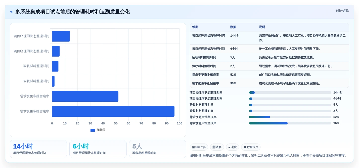 选对工具事半功倍:2026年系统集成项目管理工具选型指南
