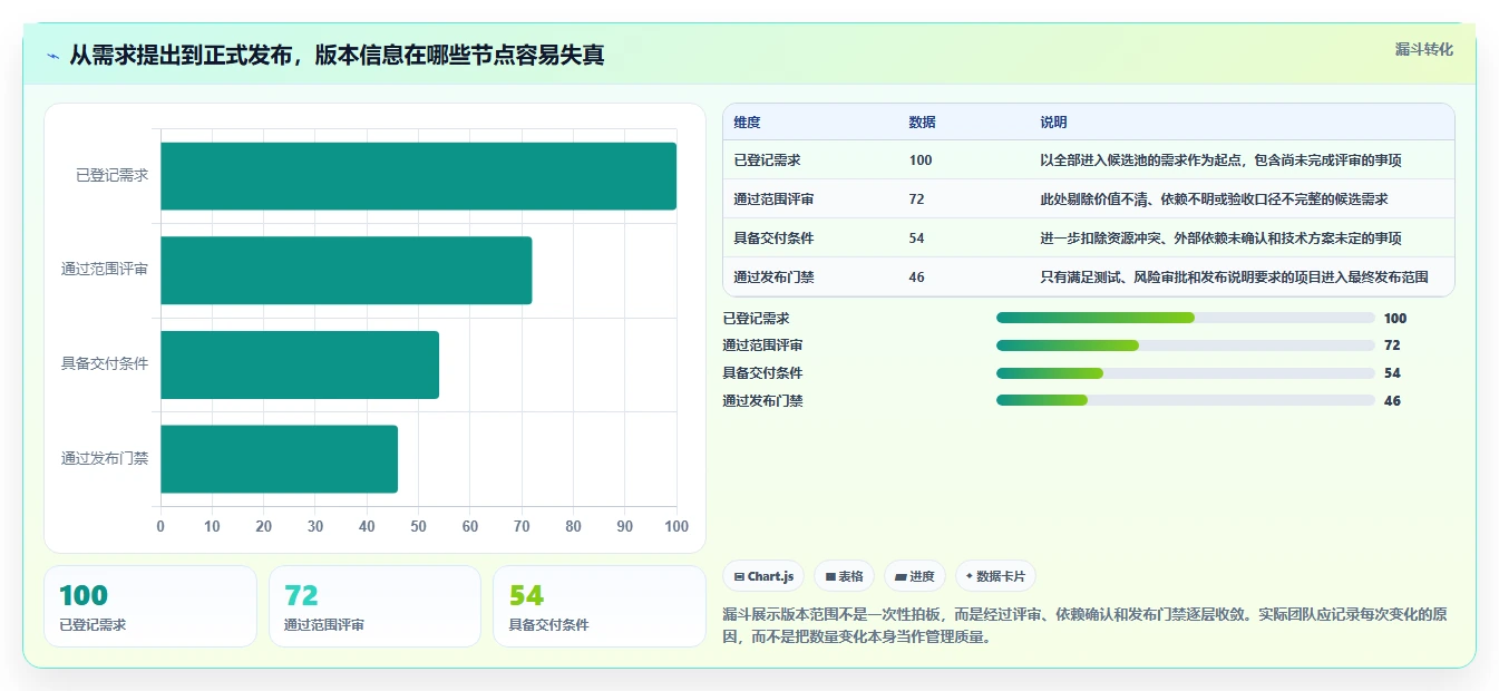 选对工具事半功倍:2026年产品经理管理软件版本工具top5推荐