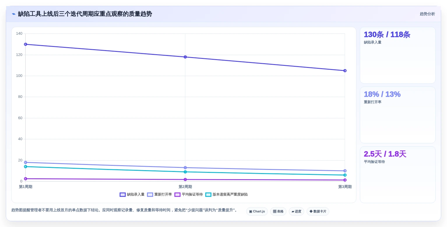 提升研发效率必备:2026年度7款顶级bugfree管理工具推荐