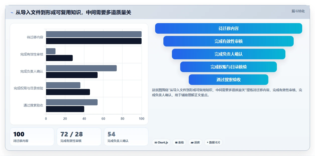 突破协作瓶颈:2026年7款顶级wiki协同工具深度测评