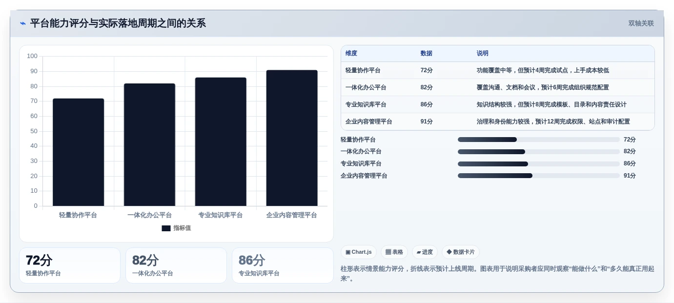 提升团队生产力:2026年6款热门企业级文档平台工具深度对比