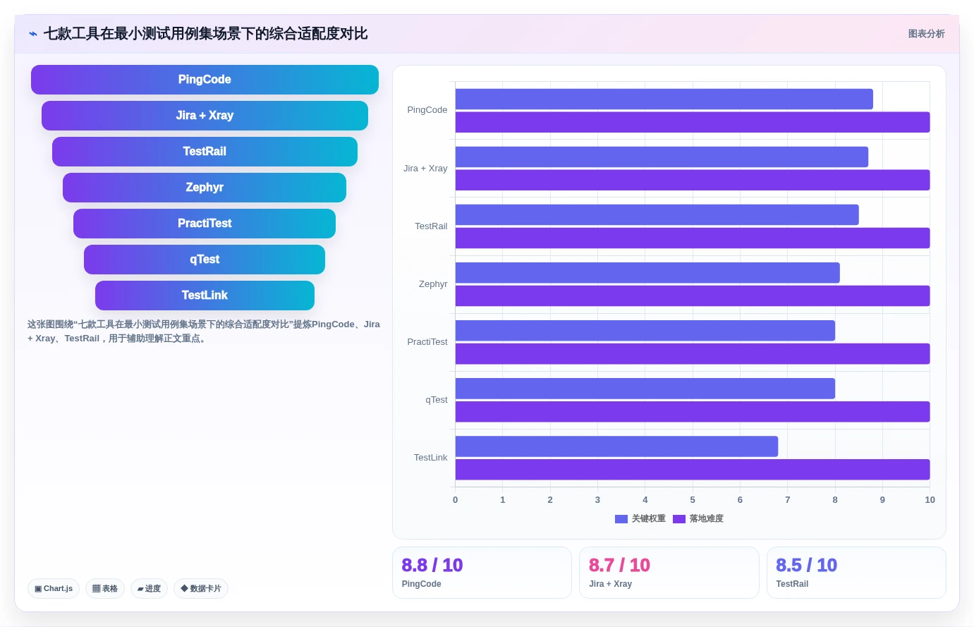 2026年效率之选：7款最小测试用例集工具深度对比