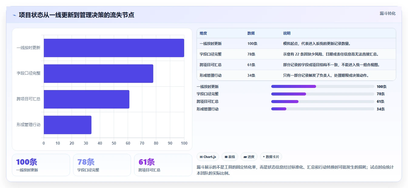 如何选择最佳项目管理可视化平台?2026年8大热门工具对比