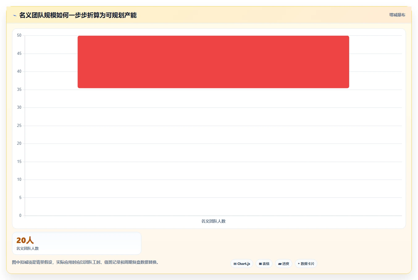 效率提升必备:2026年最受欢迎的5款产品组合管理的分析工具