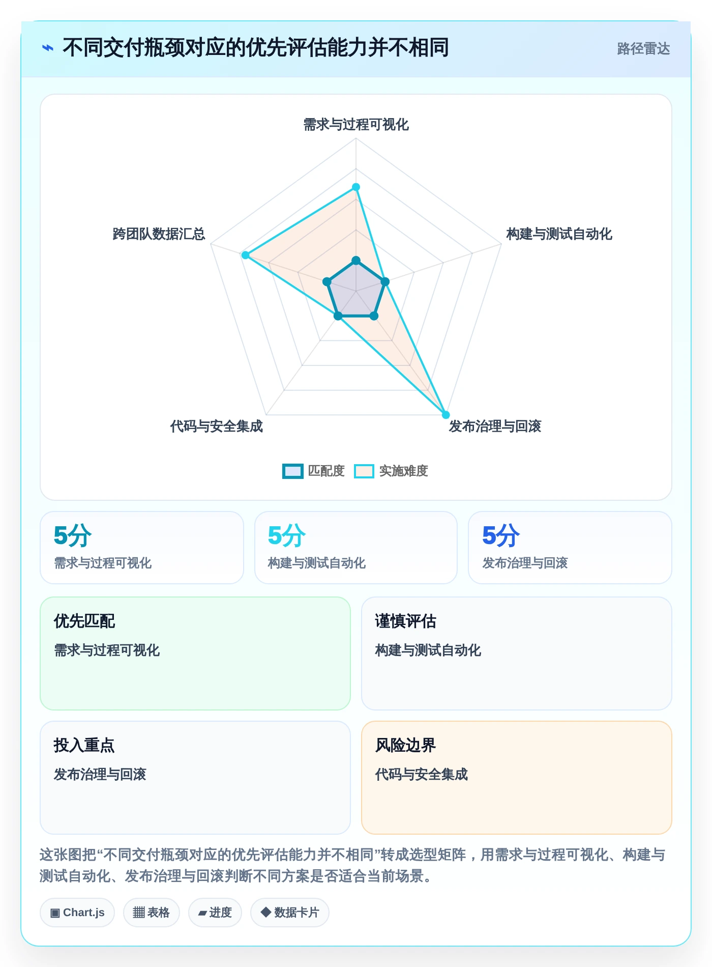 2026年DevOps革新：6大行云devops平台工具对比与选择指南