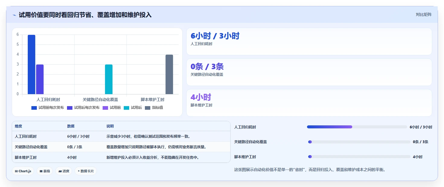 项目经理必备!来看这 6 款 web测试工具谁更适合你