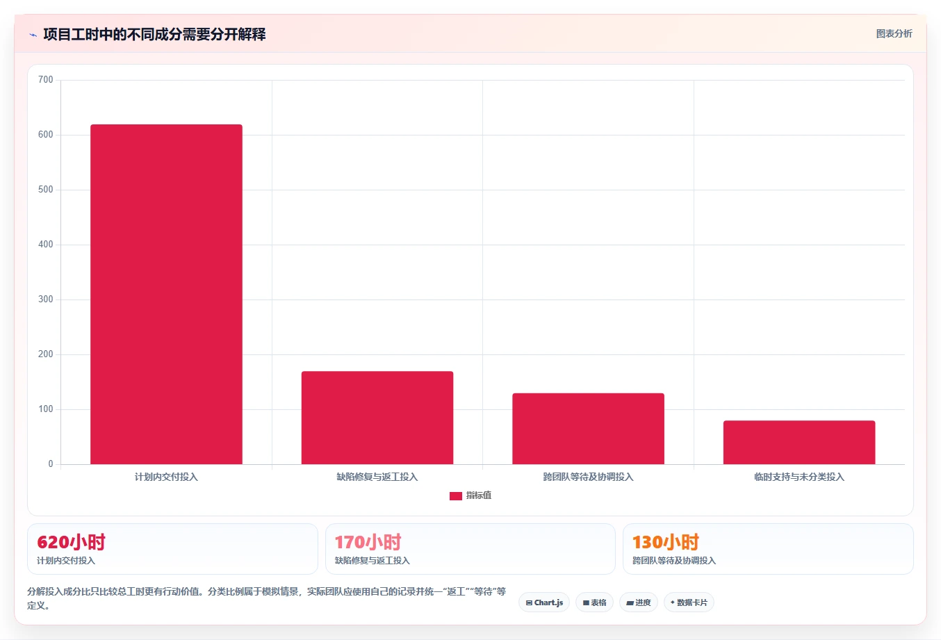 2026年效率革命:6款顶级在线工作日志管理系统全面对比