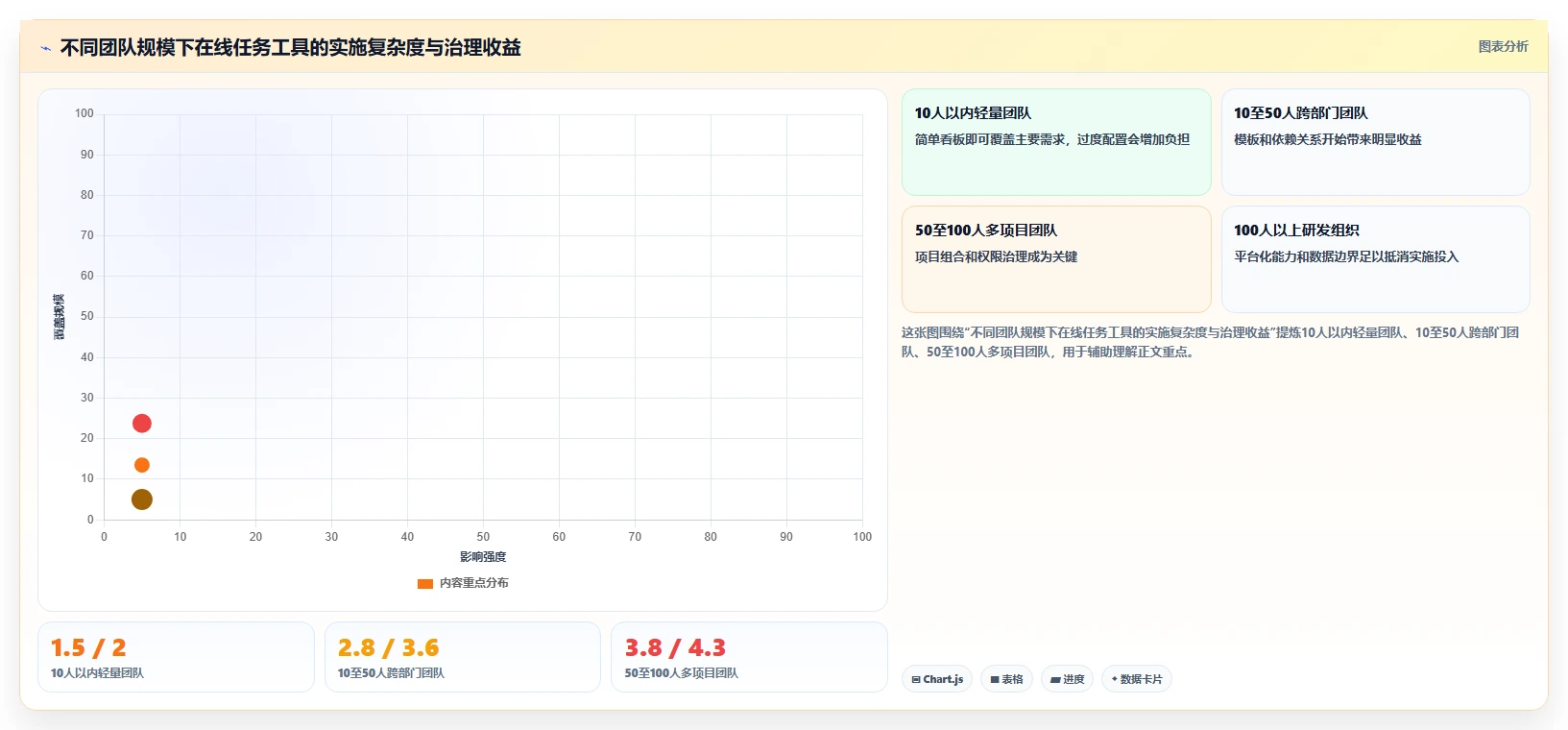 远程团队必备:2026年5款最佳在线任务计划网站推荐及选型指南